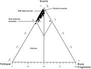 Second thumbnail for: Closed-System Burial Diagenesis in Reservoir Sands...