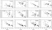 Second thumbnail for: Geochemistry of the Floodplain Sediments of the Ka...