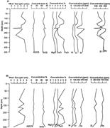Third thumbnail for: Geochemistry of the Floodplain Sediments of the Ka...