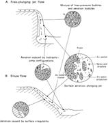 Second thumbnail for: Physical Mechanisms of River Waterfall Tufa (Trave...