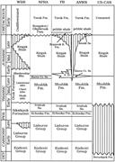 First thumbnail for: A Triassic Upwelling Zone: The Shublik Formation, ...