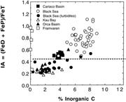 First thumbnail for: An Indicator of Water-Column Anoxia: Resolution of...