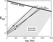 Third thumbnail for: Detrital Zircon Geochronology of Taconian and Acad...