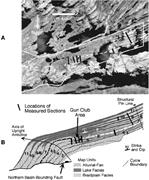 Second thumbnail for: Large-Scale Cycle Architecture in Continental Stra...