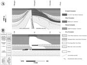 Second thumbnail for: The Submarine Volcanic System of the Errigoiti For...