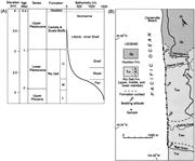 Second thumbnail for: Sedimentary Carbon, Sulfur, and Iron Relationships...