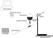 First thumbnail for: Kinematics of Sand Avalanches Using Particle-Image...