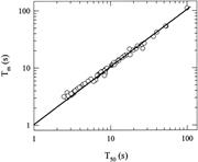 Third thumbnail for: Aerodynamic and Geometric Diameters of Airborne Pa...