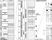 Second thumbnail for: Facies-Related Diagenesis and Multiphase Siderite ...
