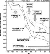 Third thumbnail for: Facies-Related Diagenesis and Multiphase Siderite ...