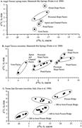 Second thumbnail for: Depositional Facies and Aqueous-Solid Geochemistry...