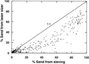 First thumbnail for: Effect of Mica on Particle-Size Analyses Using the...