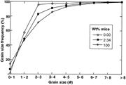Second thumbnail for: Effect of Mica on Particle-Size Analyses Using the...