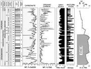 Second thumbnail for: Integrated Quantitative Stratigraphy of the Cenoma...
