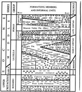 Second thumbnail for: Magnetostratigraphic Tests of Sequence Stratigraph...