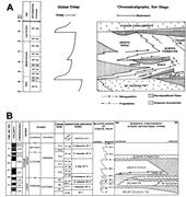 Third thumbnail for: Magnetostratigraphic Tests of Sequence Stratigraph...