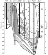 Third thumbnail for: Two-Dimensional Paleoslope Modeling: A New Method ...