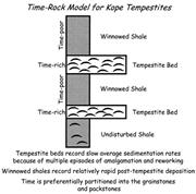 Third thumbnail for: Taphonomic Reworking and Stratal Organization of T...