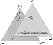 Second thumbnail for: Combination of Single-Grain Fission-Track Chronolo...