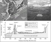 Third thumbnail for: Middle Holocene Sea-Level Rise and Highstand at +2...