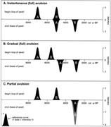 Third thumbnail for: Avulsion Frequency, Avulsion Duration, and Interav...