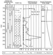 Second thumbnail for: Glaucony in Ocean-Margin Sequence Stratigraphy (Ol...