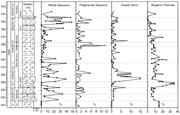 Third thumbnail for: Glaucony in Ocean-Margin Sequence Stratigraphy (Ol...