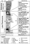 Third thumbnail for: Late Pleistocene Tidal Rhythmites in Kyunggi Bay, ...