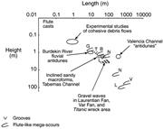 First thumbnail for: A New Type of Bedform Produced by Backfilling Proc...