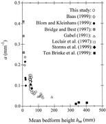 First thumbnail for: Quantitative Interpretation of Sedimentary Structu...