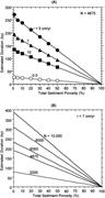 First thumbnail for: Estimation of Duration of Subaerial Exposure in Sh...