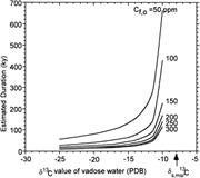 Second thumbnail for: Estimation of Duration of Subaerial Exposure in Sh...