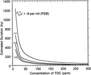 Third thumbnail for: Estimation of Duration of Subaerial Exposure in Sh...