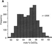First thumbnail for: Powder X-Ray Diffraction Analysis of Homogeneous a...