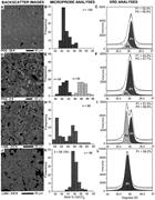 Third thumbnail for: Powder X-Ray Diffraction Analysis of Homogeneous a...