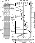 Third thumbnail for: Pleistocene Dolomite from the Namibian Shelf: High...