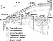 Third thumbnail for: Equatorial Aridity in Western Pangea: Lower Permia...