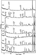 Second thumbnail for: The Origin of Clay Minerals in Soils of King Georg...