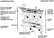 First thumbnail for: Lithologic and Pedogenic Influences on Porosity Di...