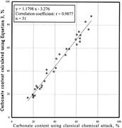 First thumbnail for: Carbonate Grain-Size Distribution in Hemipelagic S...