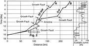 Third thumbnail for: Depositional Environment and Sequence Stratigraphy...
