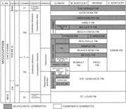 Third thumbnail for: Discrimination of Local and Global Effects on Uppe...