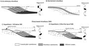 First thumbnail for: Field and Seismic Images of Sharp-Based Shoreface ...