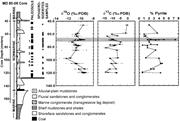 Third thumbnail for: Stratigraphic Implications of Meteoric Sphaeroside...