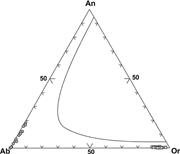 Second thumbnail for: The Provenance of Triassic Continental Sandstones ...