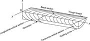 First thumbnail for: Determination of Paleocurrent Direction from Obliq...