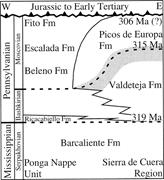 Second thumbnail for: Origin and Significance of Isotope Shifts in Penns...