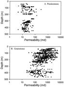 First thumbnail for: The Relative Roles of Compaction and Early Cementa...