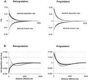 Second thumbnail for: Process-Response Modeling of Wave-Dominated Coasta...