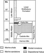 Second thumbnail for: Stratigraphic Significance of Ooidal Ironstones fr...